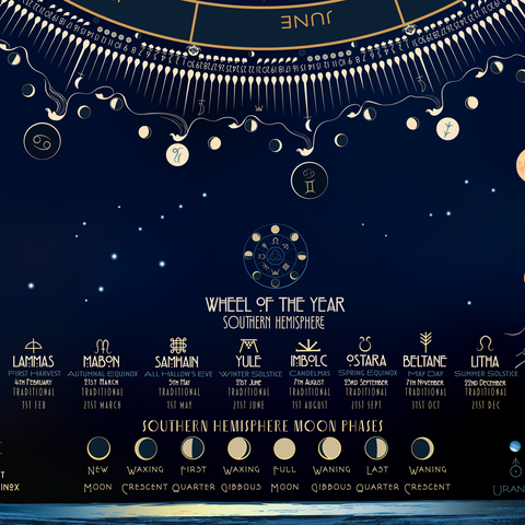 Wheel of the Year calendar for the Southern Hemisphere with astrological symbols and moon phases.
