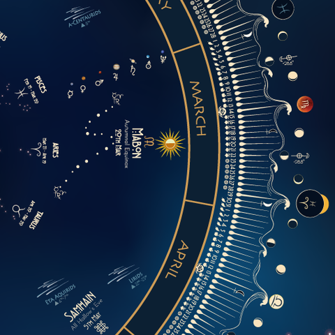 Pip and Pod 2025 Cosmic Lunar Calendar detail.