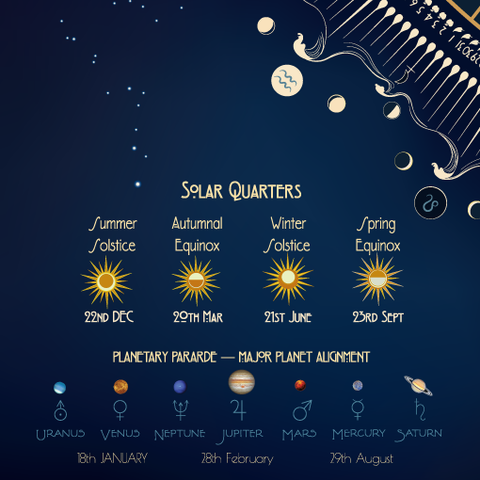 Pip and Pod 2025 Cosmic Lunar Calendar detail.