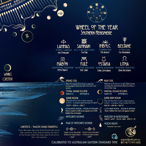 Pip and Pod 2025 Cosmic Lunar Calendar detail.